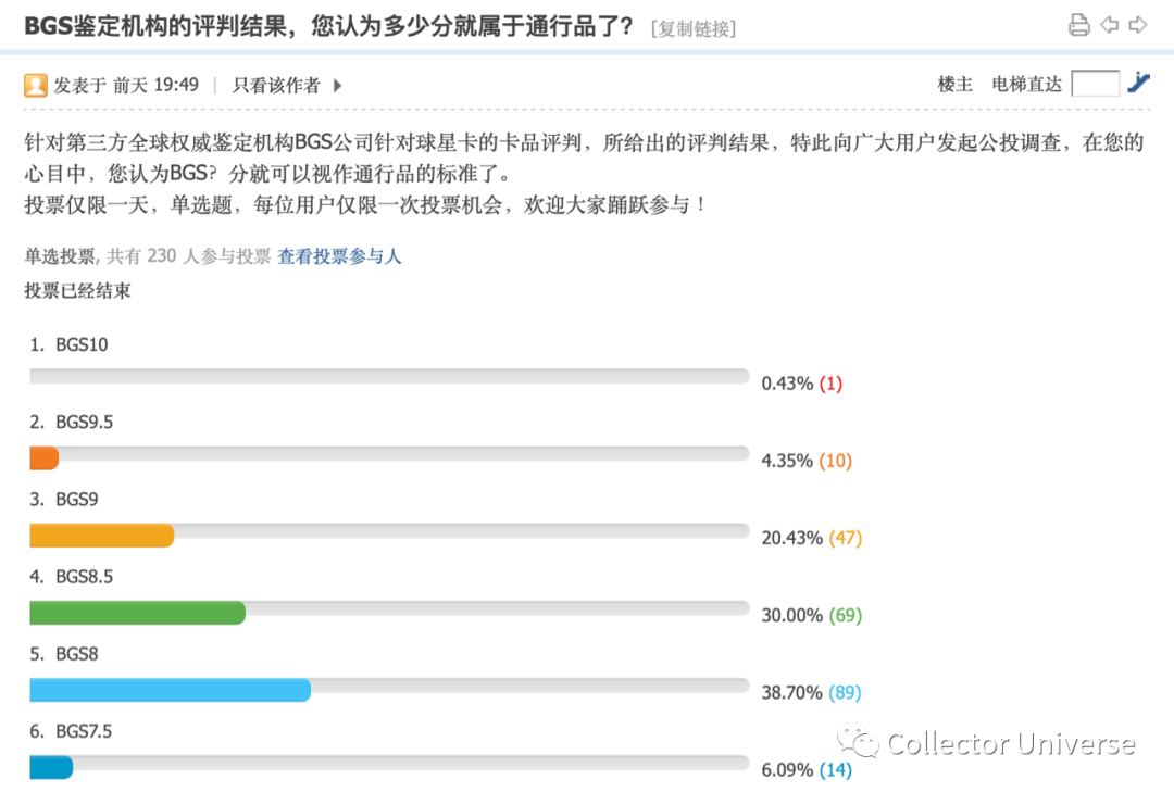国内交易平台上关于通行品定义的公投结果：230 人参与